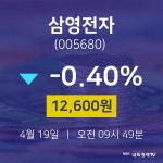 증권주식 삼영전자 주가 19일  현재 12600원