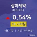 삼아제약주식현황  19일  현재 18700원