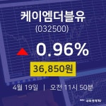투자주식 케이엠더블유 주가 19일  현재 36850원