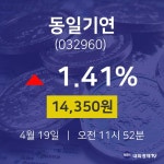 주식창 동일기연 주가 19일  현재 14350원