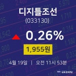 4월 19일 디지틀조선 주식주가 1955원  0.26%