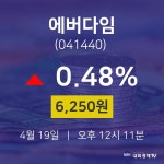 주가그래프 에버다임 주가 19일  현재 6250원