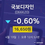 주식현황 국보디자인 주가 19일  현재 16650원
