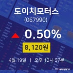 오늘증시 도이치모터스 주가 19일  현재 8120원