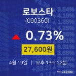 4월 19일 로보스타 주가그래프 27600원  0.73%
