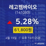 4월 19일 레고켐바이오 증권플러스 61800원  5.28%