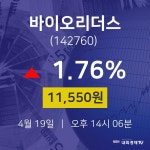 증권투자 바이오리더스 주가 19일  현재 11550원