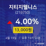 오늘주식시세 지티지웰니스 주가 19일  현재 13000원