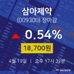 (내외마감주가) 19일 삼아제약 마감증시 18700원...
