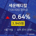 (내외마감주가) 19일 세운메디칼 마감증시 3945원...