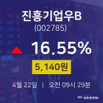 진흥기업우B주식현재가  22일  현재 5140원