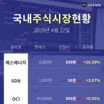 [22일 09시 태양광 테마주 시황-오전] 에스에너지,SDN 등이 주도...