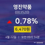 오늘주식시장 영진약품 주가 22일  현재 6470원