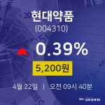 현대약품금일증시  22일  현재 5200원