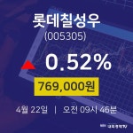 오늘주식시장 롯데칠성우 주가 22일  현재 769000원