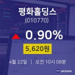 평화홀딩스증권매매  22일  현재 5620원