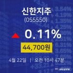 4월 22일 신한지주 주식현재가 44700원  0.11%