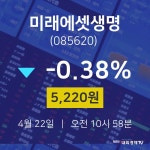 4월 22일 미래에셋생명 주식장 -0.38% 5220원