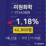 4월 22일 미원화학 시세보기 42800원  1.18%