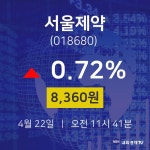 주식주가 서울제약 주가 22일  현재 8360원