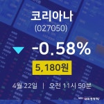 주가차트 코리아나 주가 22일  현재 5180원