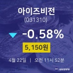 배당주식 아이즈비전 주가 22일  현재 5150원