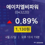 에이치엘비파워오늘증시  22일  현재 1130원