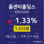 4월 22일 홈센타홀딩스 오늘주식 1.33% 1525원