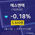 4월 22일 에스엔텍 주식종목시세 -0.18% 5640원