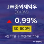 증권주식 JW중외제약우 주가 23일  현재 30600원