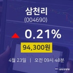 오늘주식장 삼천리 주가 23일  현재 94300원