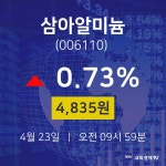 오늘주식장 삼아알미늄 주가 23일  현재 4835원