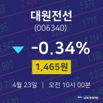 4월 23일 대원전선 종목검색 -0.34% 1465원