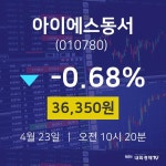 오늘주식시세 아이에스동서 주가 23일  현재 36350원