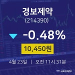오늘증권시세 경보제약 주가 23일  현재 10450원