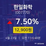 한일화학주식장  23일  현재 12900원