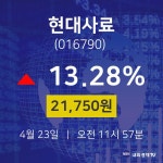 현대사료오늘주식시세  23일  현재 21750원