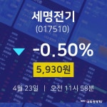 4월 23일 세명전기 주식시세현황 -0.50% 5930원
