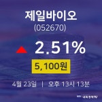 주식실시간 제일바이오 주가 23일  현재 5100원