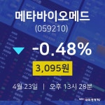 오늘주식 메타바이오메드 주가 23일  현재 3095원
