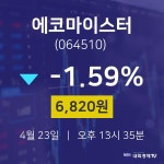 아시아신탁(주) B202호 | 증권투자 에코마이스터 주가 23일 현재 6820원