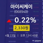 4월 23일 아이씨케이 금일증시 0.22% 2330원
