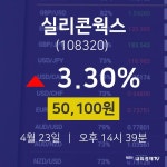 실리콘웍스주식주가  23일  현재 50100원