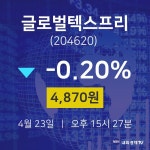 4월 23일 글로벌텍스프리 오늘주식 -0.20% 4870원