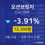 4월 23일 오션브릿지 금일증시 12300원  -3.91%
