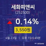 투자주식 세화피앤씨 주가 23일  현재 3550원