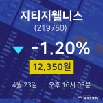 금일증시 지티지웰니스 주가 23일  현재 12350원