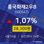 흥국화재2우B주가그래프  24일  현재 28300원