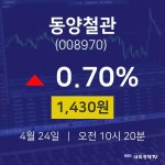4월 24일 동양철관 투자주식 0.70% 1430원