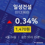 일성건설주식종목  24일  현재 1470원